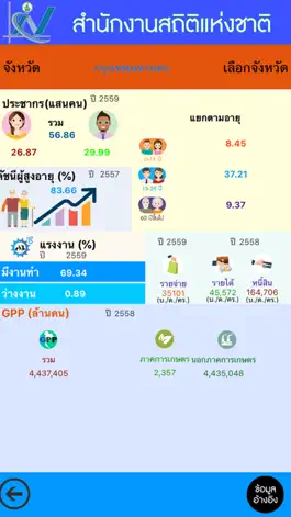 Game screenshot THAI STAT hack