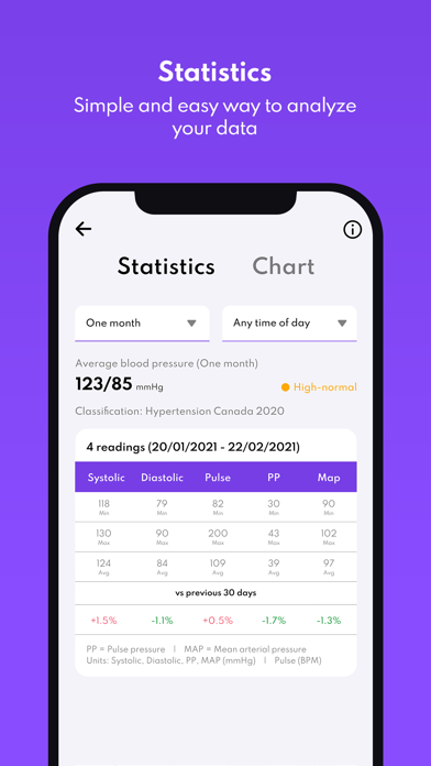 Blood Pressure Analysis Screenshot