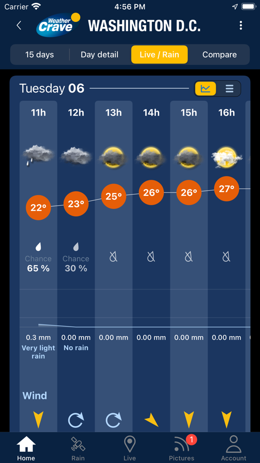 Weather Crave - 6.10.6 - (iOS)