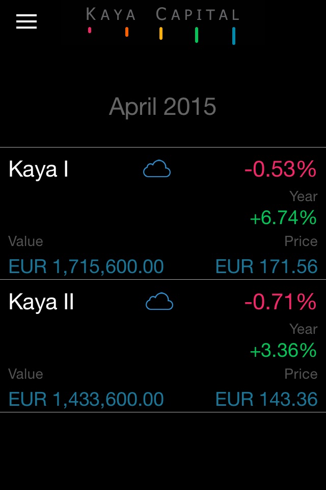 Kaya Capital screenshot 3