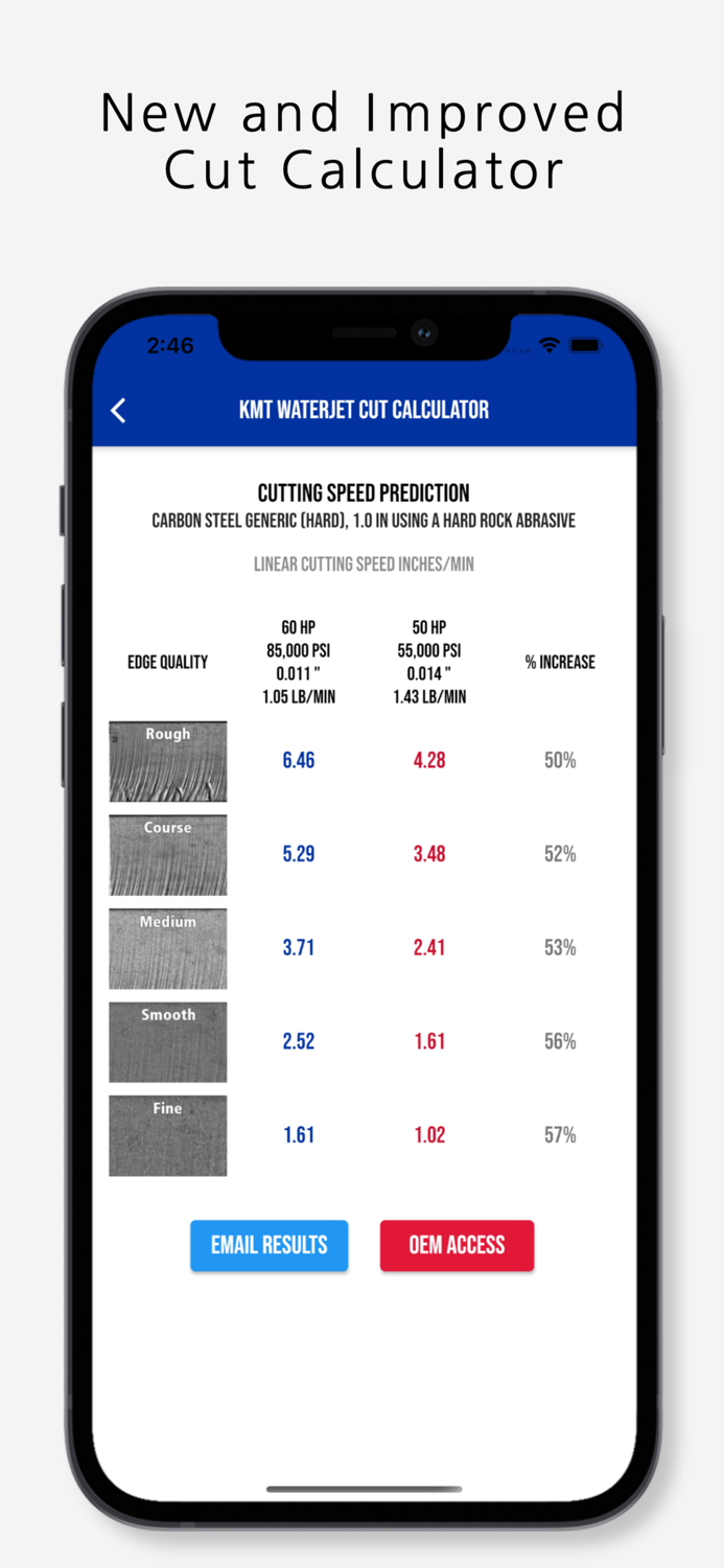 KMT Waterjet Cut Calculator