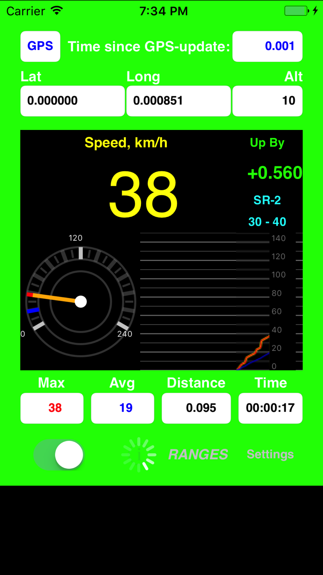 AudibleSpeed GPS Speed Monitor