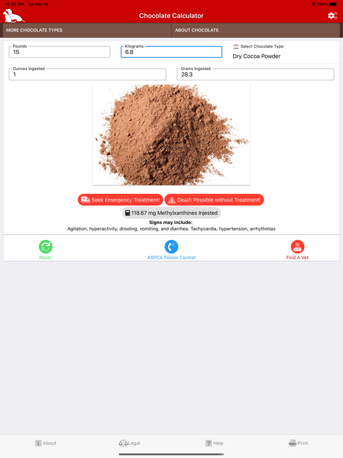Chocolate Toxicity Calculator