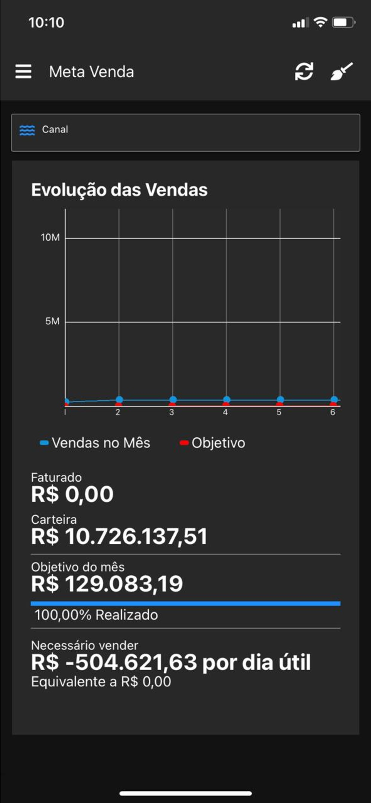 NeoCorp