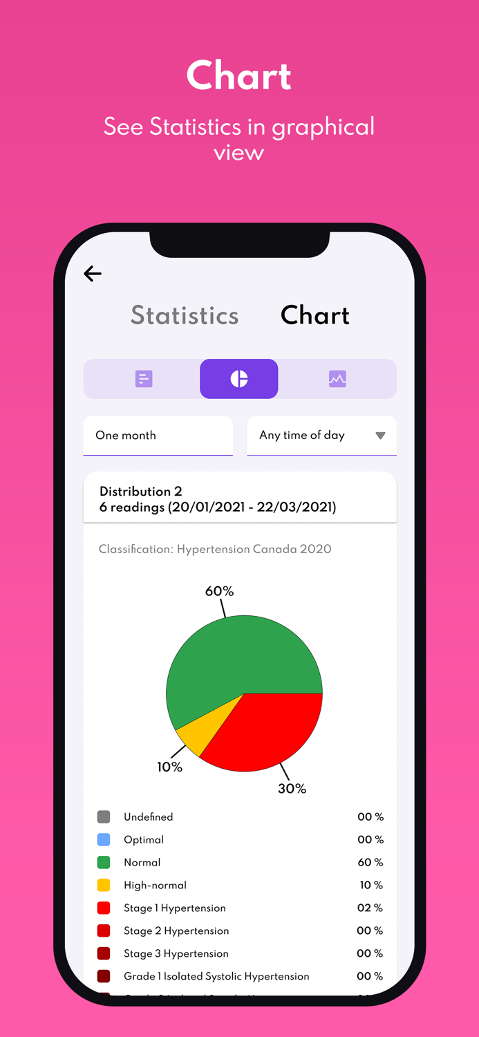Blood Pressure Analysis