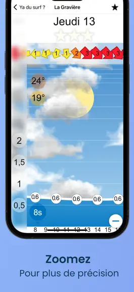 Game screenshot YaduSurf : Vagues, Vent, Spots hack