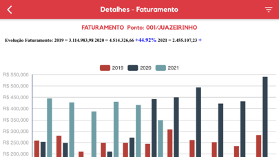 dizaí Screenshot