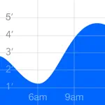 Tide Graph Pro App Cancel