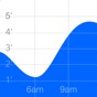 Tide Graph Pro app download