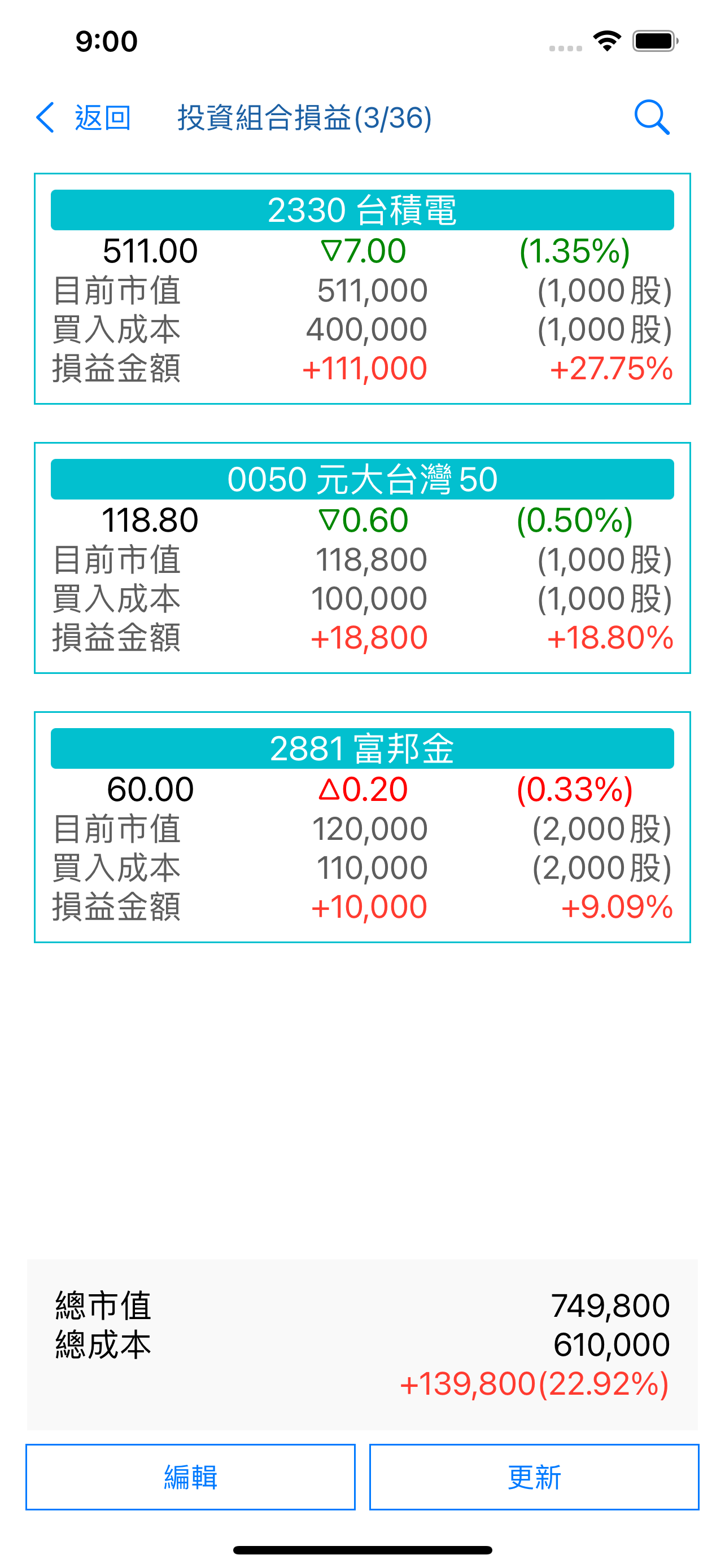 台灣股市 - 股票、ETF即時報價及資訊