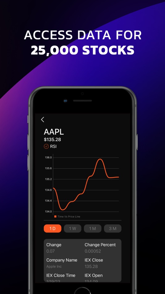 #4. Penny Stock alert: day trading (iOS) Podle: Editr Apps Inc.