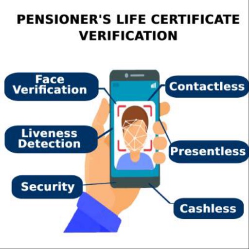 Govt Of Meghalaya-Pension App