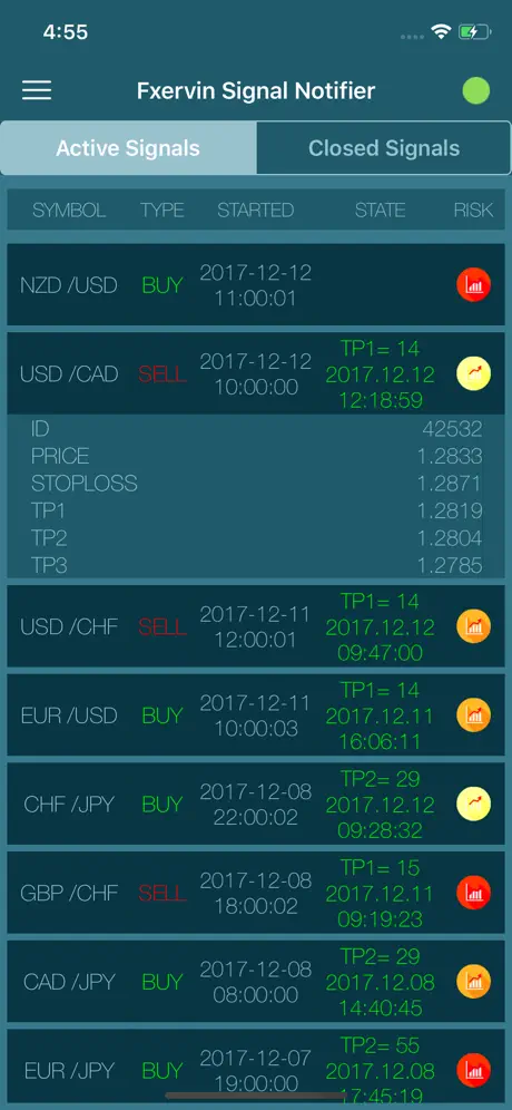 FxErvin Trading Signals