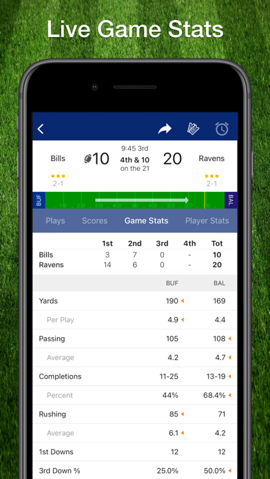 Scores App: For NFL Footballのおすすめ画像4