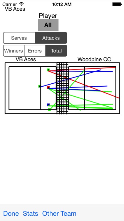 Volleyball Ace Stats