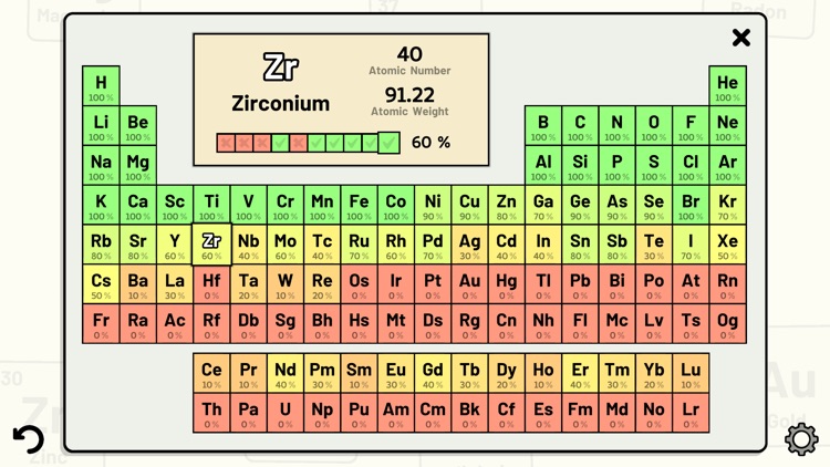 Periodic Table Quiz screenshot-6