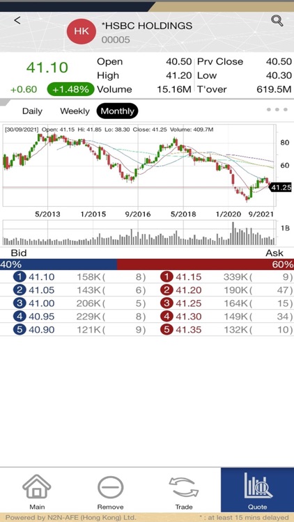 MD Securities