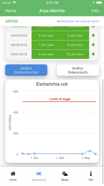ARPA Marche screenshot-5
