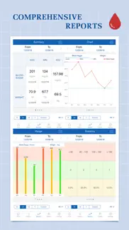 How to cancel & delete glucose companion 2