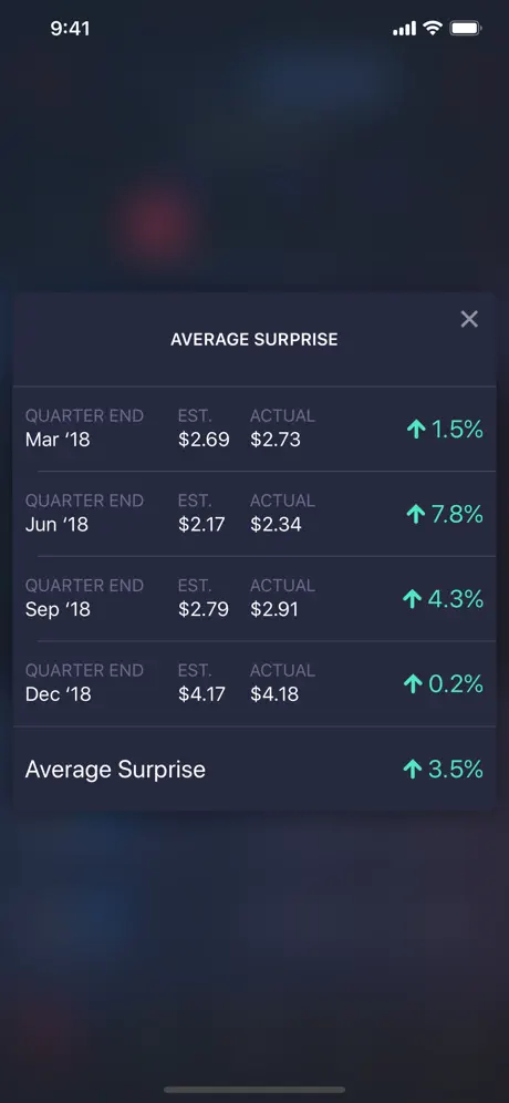 Earnings Season