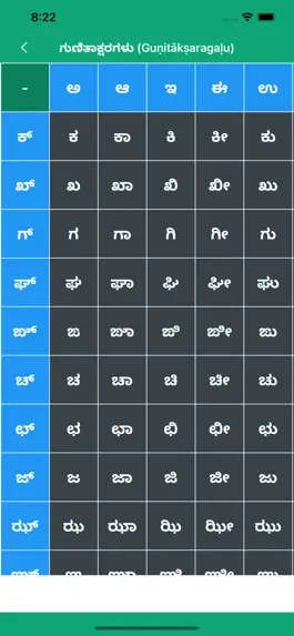 Game screenshot Write Kannada Alphabets apk