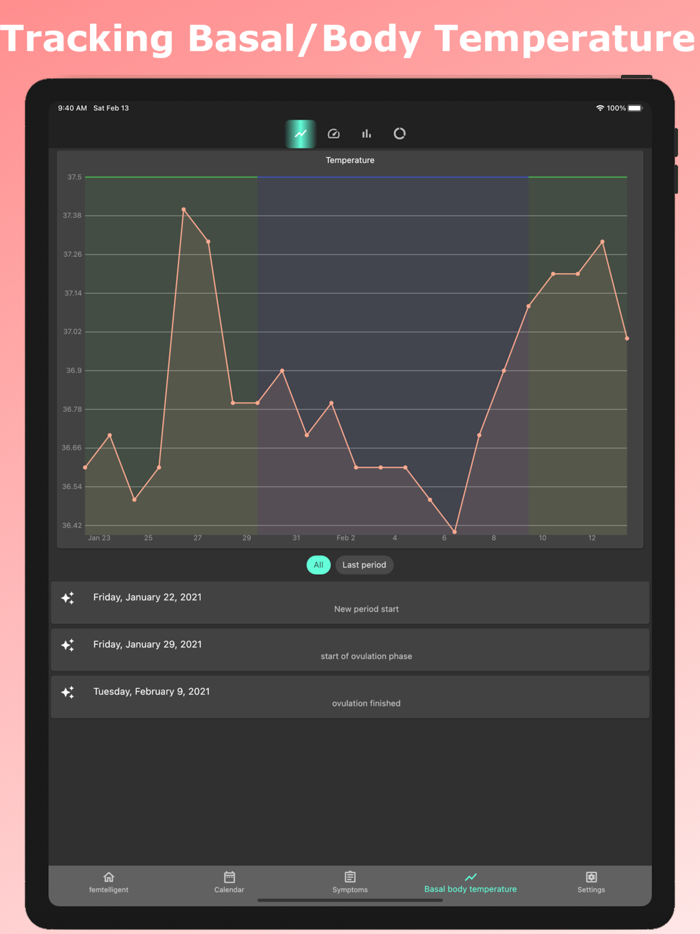 Cycle Calendar and Periods app