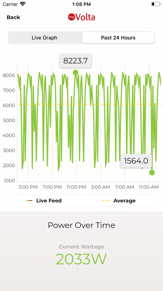#4. myVolta (iOS) 게시자: Volta Power Systems LLC