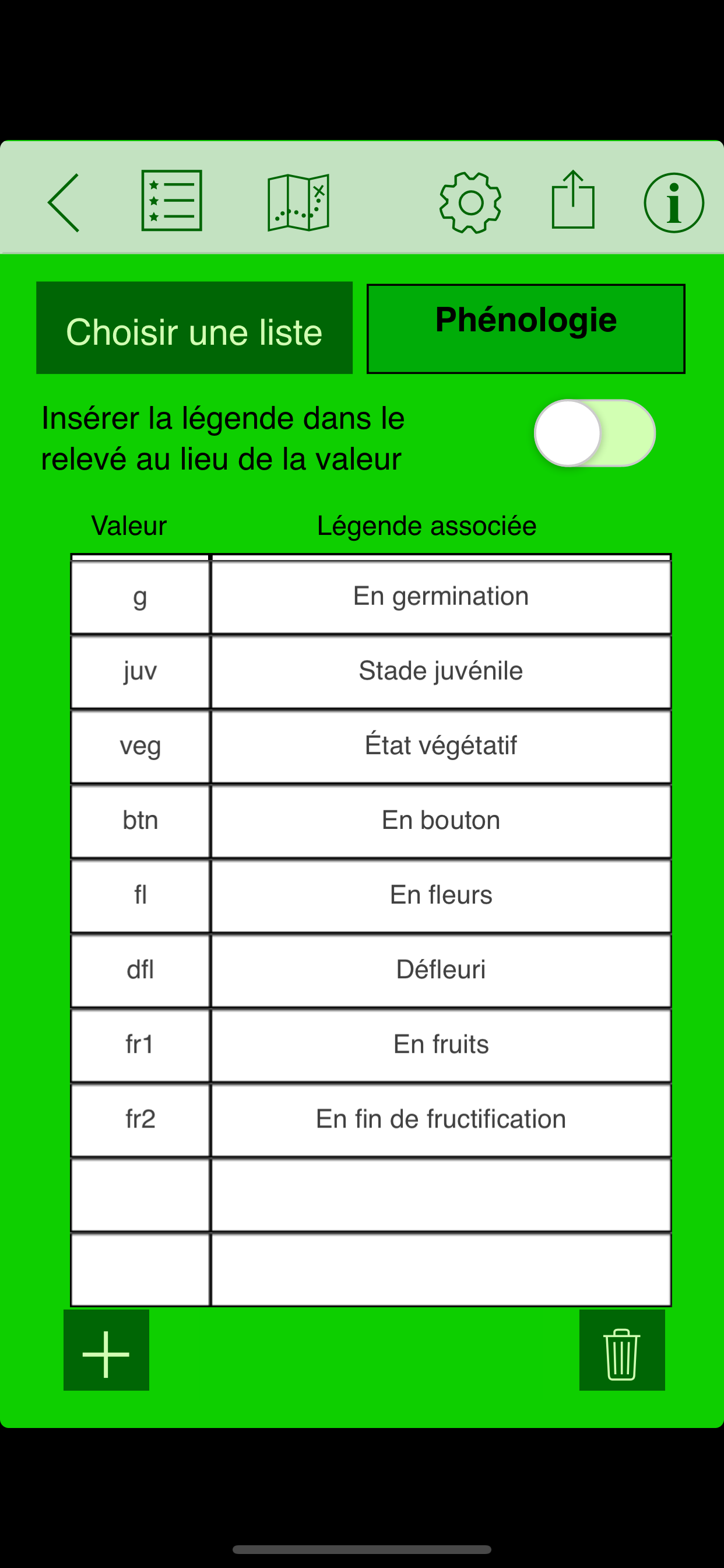 Mes relevés
