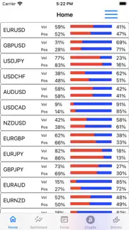 sentiment market iphone screenshot 2