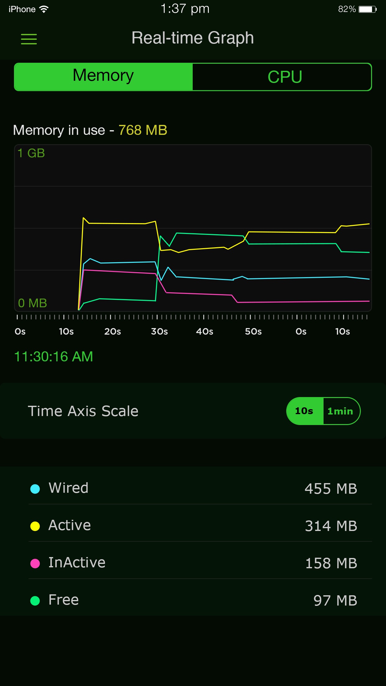 Screenshot do app System Activity Monitors