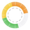 OB Wheel for Pregnancy