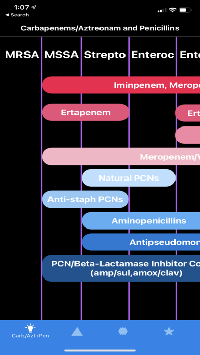 Pocket Spectrum - Antibiotics Screenshot