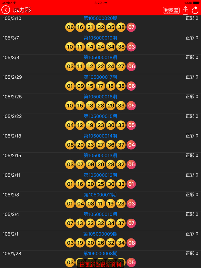 樂透 台灣樂透彩券