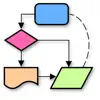 FlowChart Design-diagrams&task delete, cancel