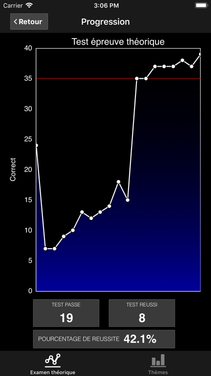 Quiz Code de la Route screenshot-5