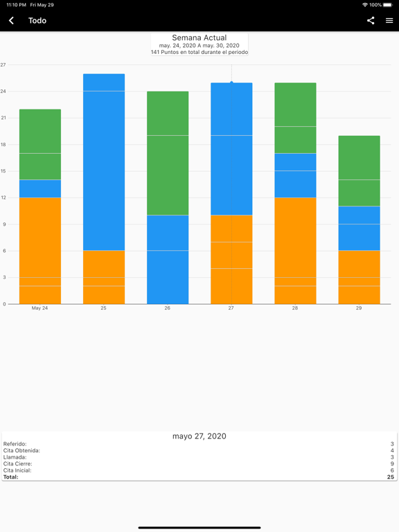 Screenshot #6 pour Tiempo Verde Asegura Ventas