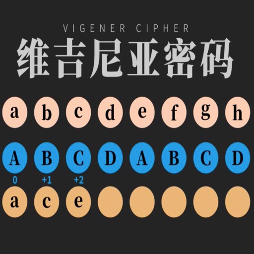 维热纳尔密码-加密算法学习