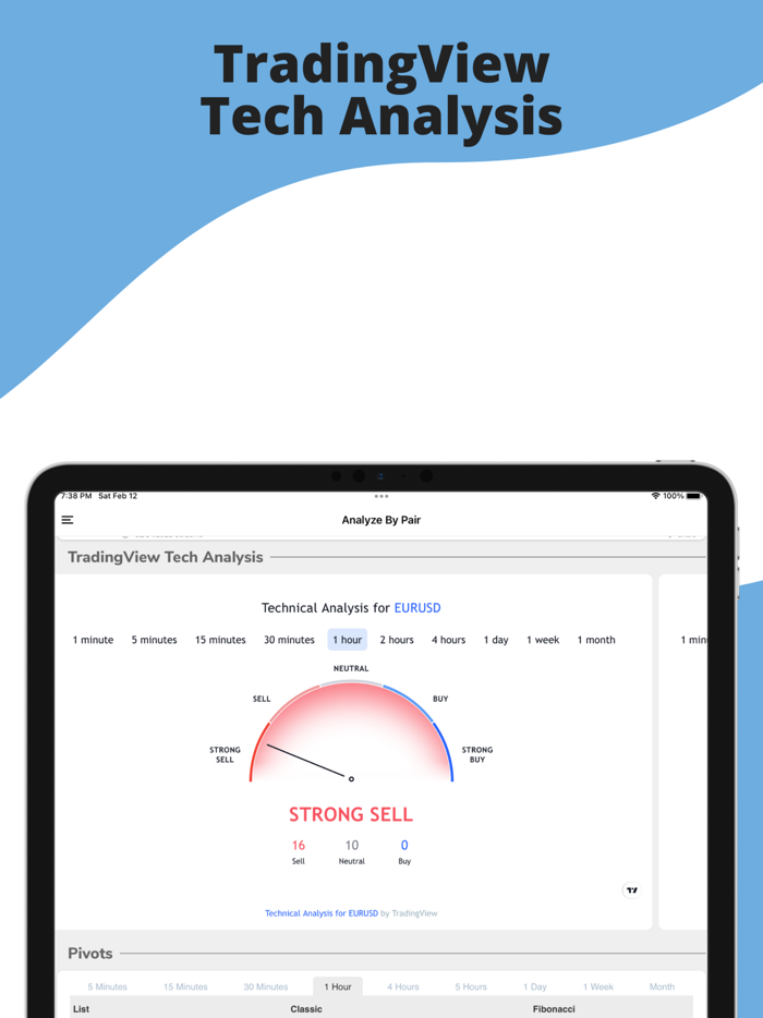 Forex Data - News and Analysis