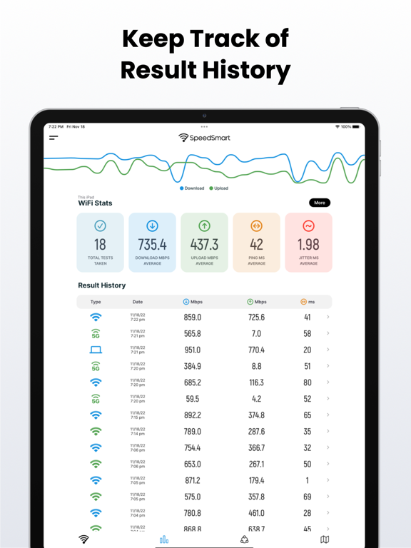 Speed Test SpeedSmart Internetのおすすめ画像2