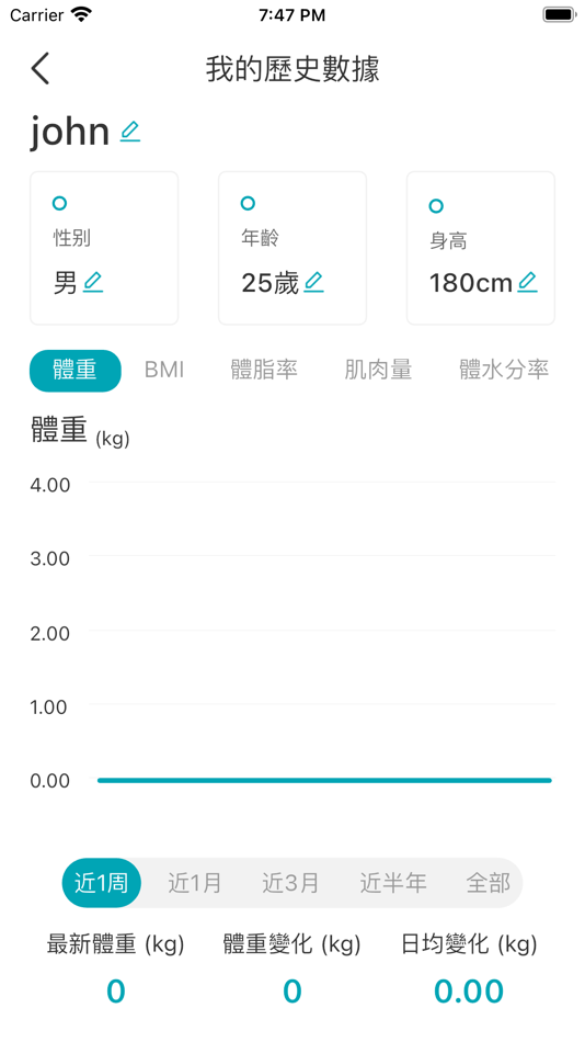 #2. 夏田草本 (iOS) 由: Hantin Farmacy Co. Limited