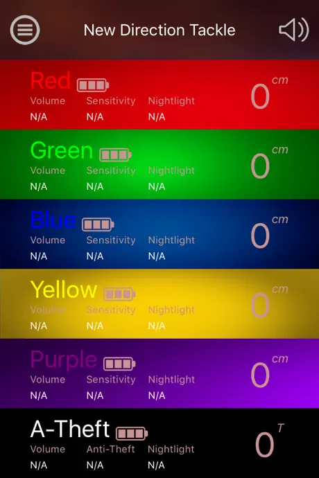 ND Bite Alarm