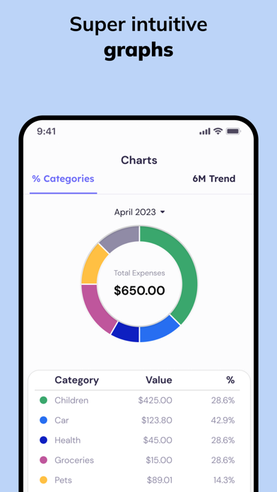 Couples Budget Tracker—Balance Screenshot