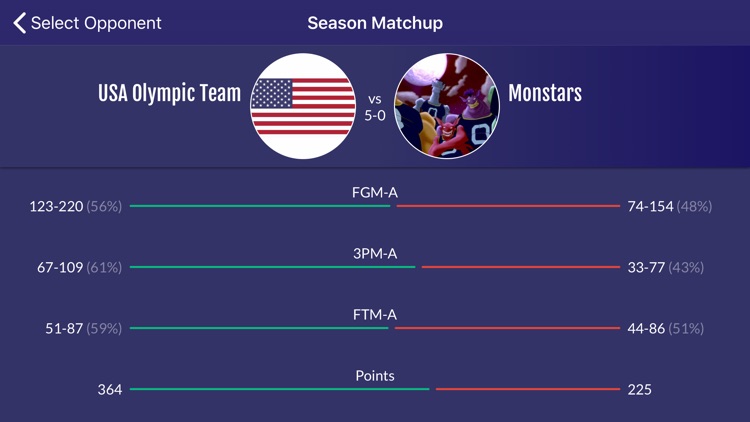 Easy Stats for Basketball screenshot-5