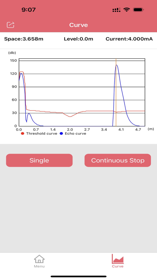 #4. EIP-CW59-C (iOS) By: Rajat Goyal