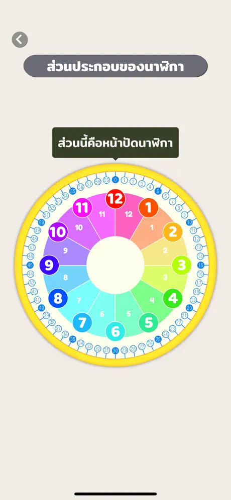 Fun with Clock
