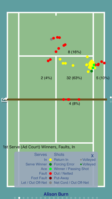 ProTracker Tennis Screenshot