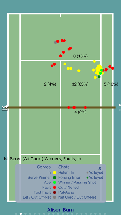 ProTracker Tennisのおすすめ画像7