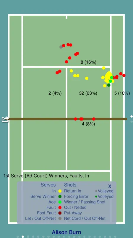 ProTracker Tennis screenshot 7 of 10