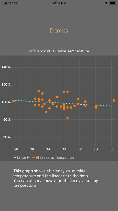 Stats: For Model S/X/3/Y Screenshot