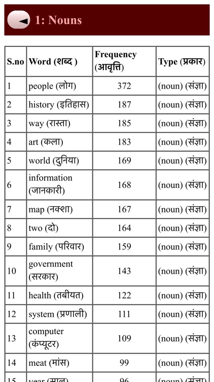 complete english grammar screenshot-4